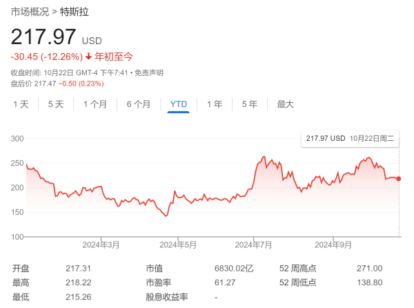 正规期货配资公司排行 特斯拉Q3财报即将来袭！华尔街聚焦其汽车业务：会不会“触底反弹”？