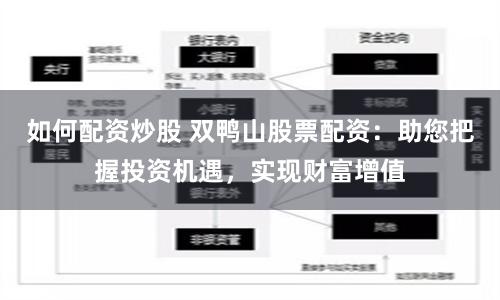 如何配资炒股 双鸭山股票配资：助您把握投资机遇，实现财富增值