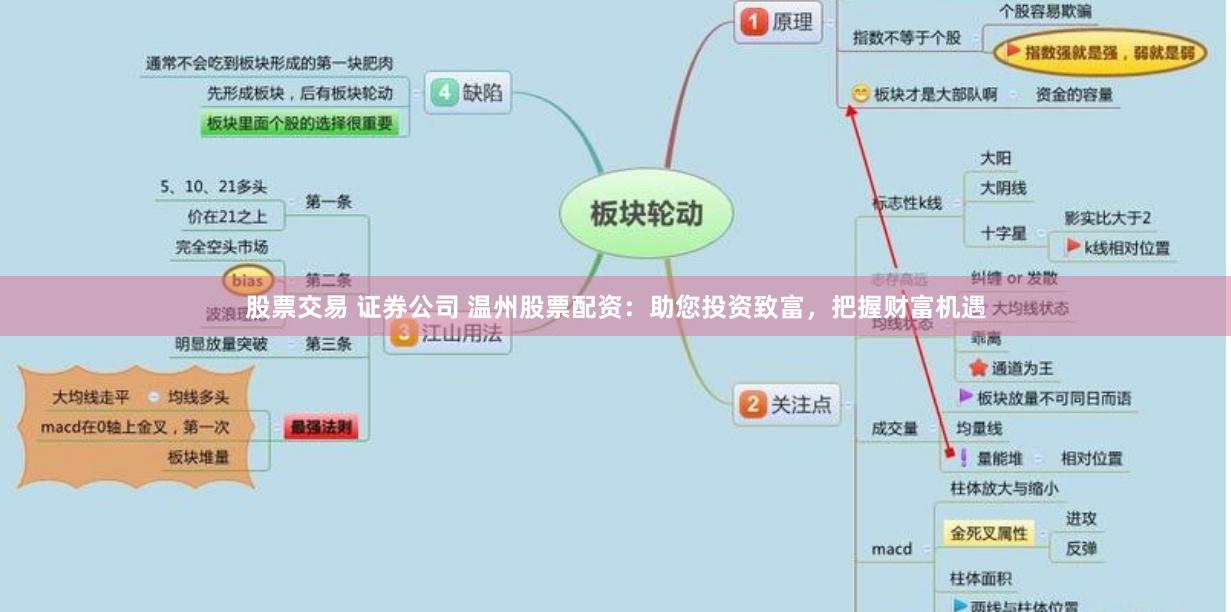 股票交易 证券公司 温州股票配资：助您投资致富，把握财富机遇