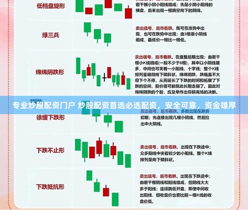 专业炒股配资门户 炒股配资首选必选配资，安全可靠，资金雄厚