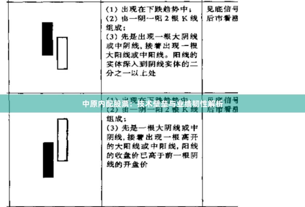 中原内配股票：技术壁垒与业绩韧性解析